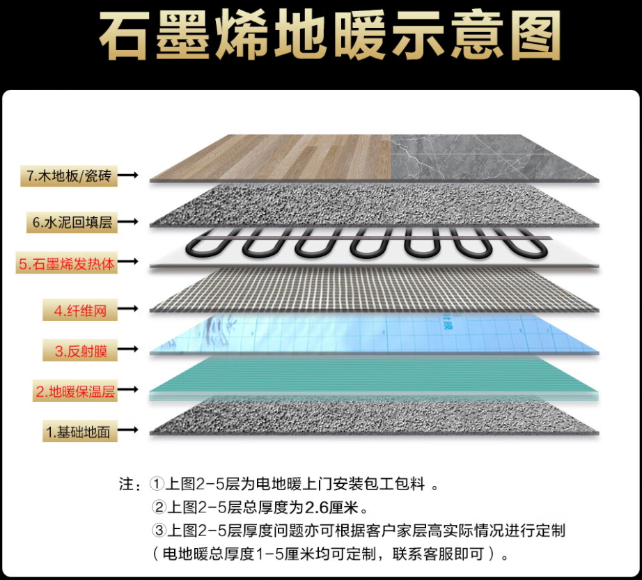 石峰区 石墨烯电地暖公司哪家好？施工质量核心标准